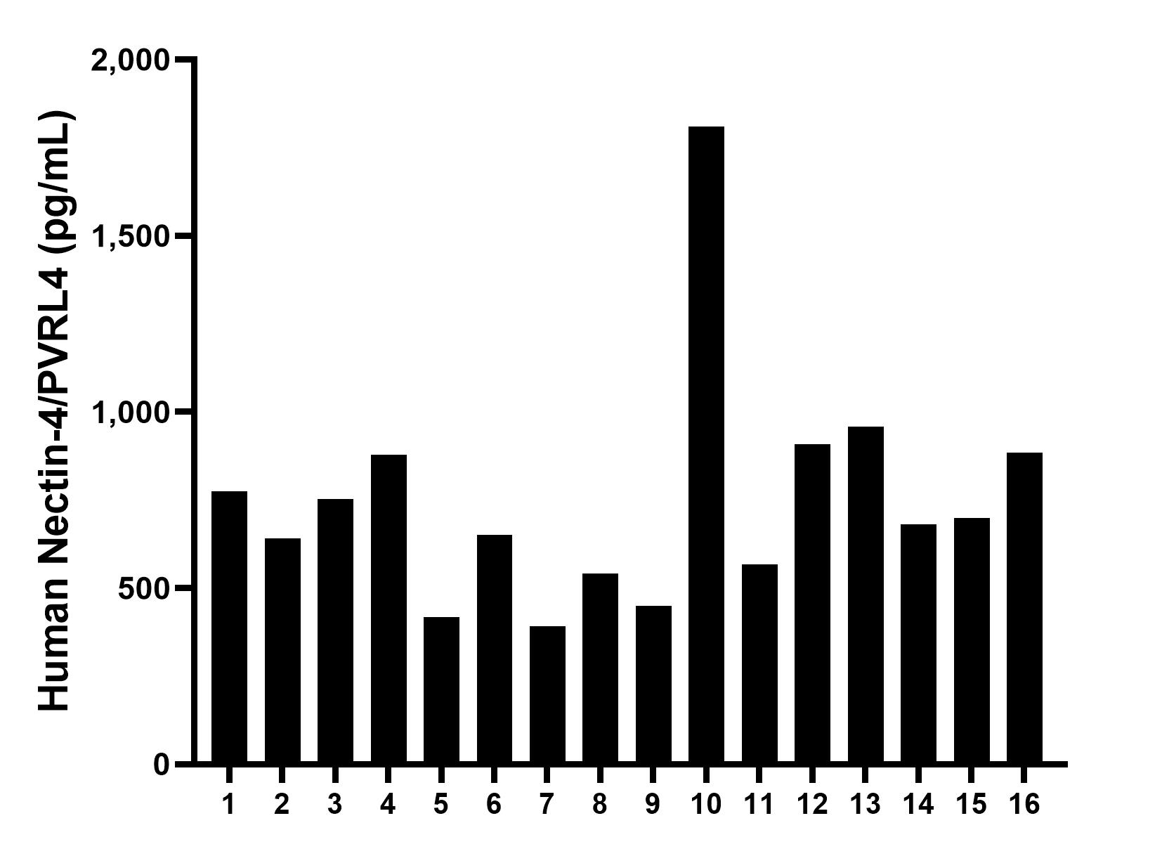 Sample test of MP00147-4